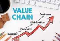 Chuỗi giá trị là gì? khác biệt Chuỗi giá trị và Chuỗi cung ứng Chuỗi giá trị là gì? khác biệt Chuỗi giá trị và Chuỗi cung ứng